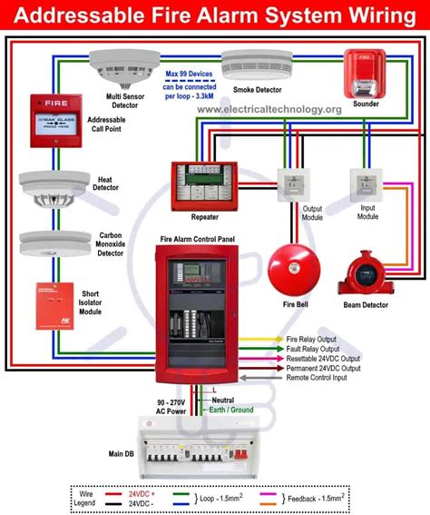 fire alarm cable junction box|fire alarm wiring requirements.